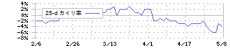 ライトオン(7445)の乖離率(25日)