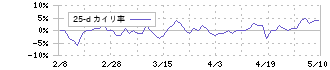 オリンパス(7733)の乖離率(25日)