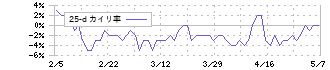 カワセコンピュータサプライ(7851)の乖離率(25日)