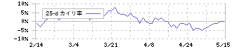 ホクシン(7897)の乖離率(25日)
