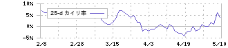 オリックス(8591)の乖離率(25日)