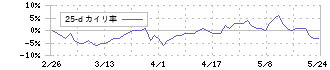 ニッコンホールディングス(9072)の乖離率(25日)