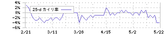 セイノーホールディングス(9076)の乖離率(25日)