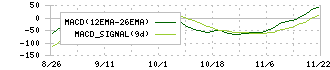 カウリス(153A)のMACDチャート