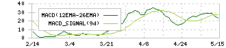 Ｅ・Ｊホールディングス(2153)のMACD