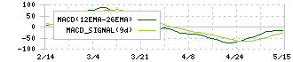 アルトナー(2163)のMACD
