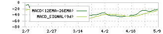 Ｕｂｉｃｏｍホールディングス(3937)のMACD
