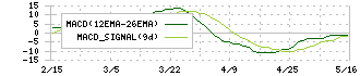 インターファクトリー(4057)のMACD