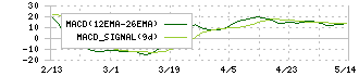 アミューズ(4301)のMACD