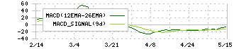 ダイトーケミックス(4366)のMACD