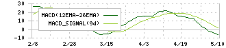 ナトコ(4627)のMACD