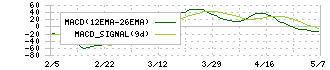 ビー・エム・エル(4694)のMACD