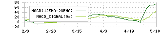 エックスネット(4762)のMACD