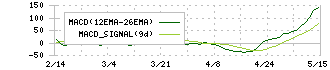 資生堂(4911)のMACD
