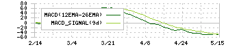 コニシ(4956)のMACD