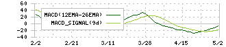 ニチレキ(5011)のMACD