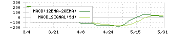 東京鐵鋼(5445)のMACD