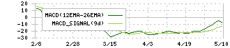 ジェノバ(5570)のMACD
