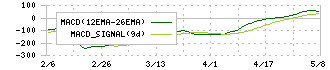 中野冷機(6411)のMACD