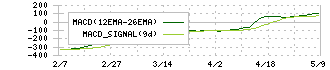 ベイカレント・コンサルティング(6532)のMACD