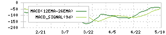 ベストワンドットコム(6577)のMACD
