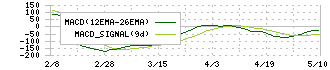 エスケーエレクトロニクス(6677)のMACD