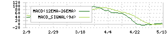 エスペック(6859)のMACD