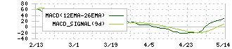 遠藤照明(6932)のMACD