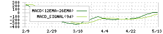 フクダ電子(6960)のMACD