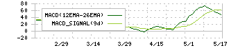 オンデック(7360)のMACD