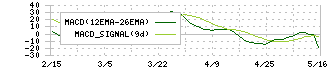 小野建(7414)のMACD
