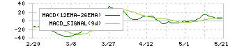 ナガイレーベン(7447)のMACD