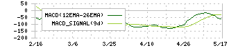 萩原電気ホールディングス(7467)のMACD