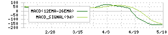 ヤガミ(7488)のMACD