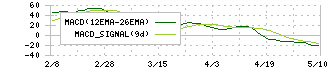 Ｇ－７ホールディングス(7508)のMACD