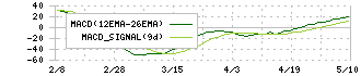 エコス(7520)のMACD
