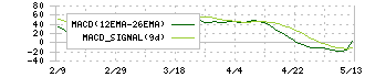 カメイ(8037)のMACD