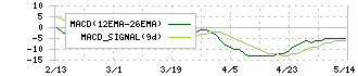 ＨＳホールディングス(8699)のMACD