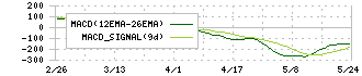 シーユーシー(9158)のMACD