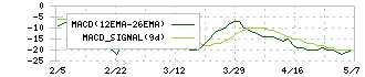 Ｇｒｅｅｎ　Ｅａｒｔｈ　Ｉｎｓｔｉｔｕｔｅ(9212)のMACD