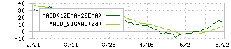 ケイヒン(9312)のMACD