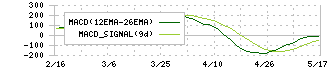Ｕ－ＮＥＸＴ　ＨＯＬＤＩＮＧＳ(9418)のMACD