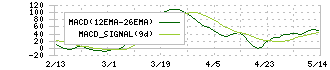 大阪ガス(9532)のMACD