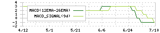 ストライダーズ(9816)のMACD