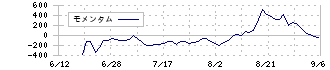 アストロスケールホールディングス(186A)のモメンタム