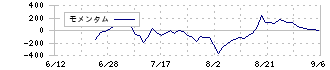 Ｄ＆Ｍカンパニー(189A)のモメンタム