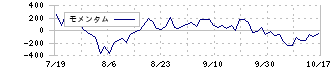 ＷＯＬＶＥＳ　ＨＡＮＤ(194A)のモメンタム