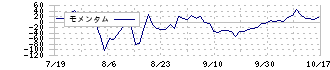 ＭＦＳ(196A)のモメンタム