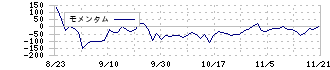 ＰＲＩＳＭ　ＢｉｏＬａｂ(206A)のモメンタム