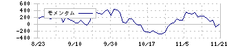 フィットイージー(212A)のモメンタム